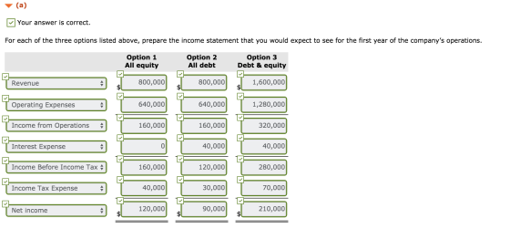 (a) - answer is correct. For each of the three options listed above, prepare the income statement that you would expect to