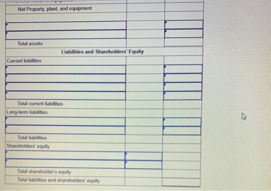 Net Property, plant, and equipment Total assets Liabilities and Shareholders Equity Current liabilities Total current liabil