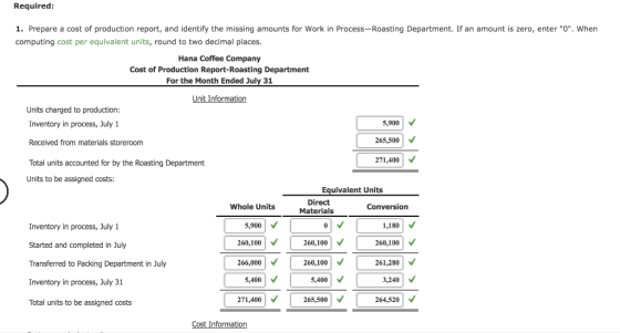 Cost Of Production Report Hana Coffee Company Roasts And Packs Coffee 