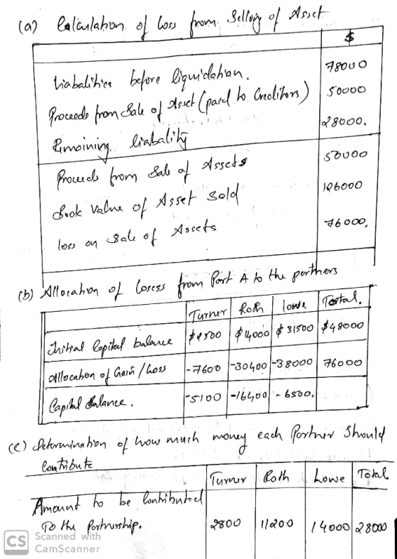 (a) Calculaḥon of loss from selling of Asset 78000 50000 28000, 52000 liabalitics before liquidation. Proceeds from Sale of A