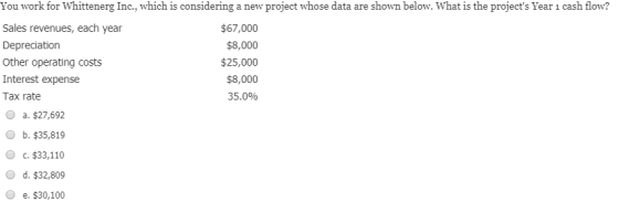 You work for Whittenerg Inc., which is considering project whose data are shown below. What is the projects Year 1 cash flow