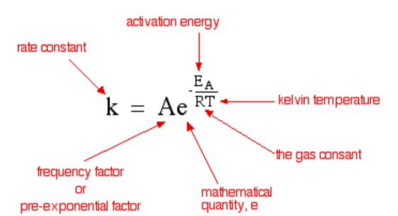 activation energy rate constant ΕΑ kelvin temperature k = Ae RT -the gas consant frequency factor or pre-exponential factor m