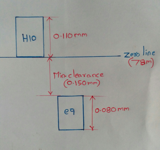 Н\o Lollomm ots Zero line 78m) Min-clearance (0.150mm) eq 0.080 mm