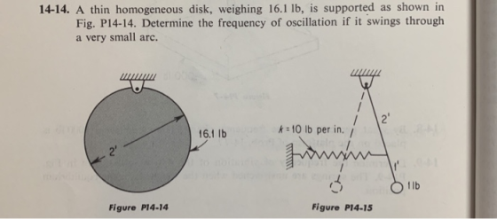 14-14. A thin homogeneous disk, weighing 16.1 lb, is supported as shown in Fig. P14-14. Determine the frequency of oscillatio