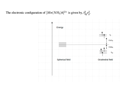 The electronic configuration of [Mn(NH3)6]2+ is given by, Energy 0.640 0.440 Spherical field Octahedral field
