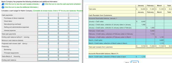 Marlin Company has prepared the following schedules and additional information: (Click the icon to view the cash receipts sch