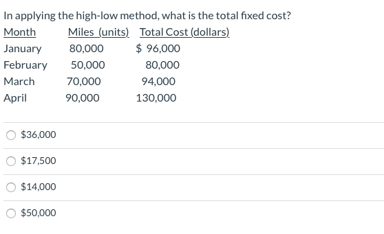 In applying the high-low method, what is the total fixed cost? Month Miles (units) Total Cost (dollars) January 80,000 $ 96,0