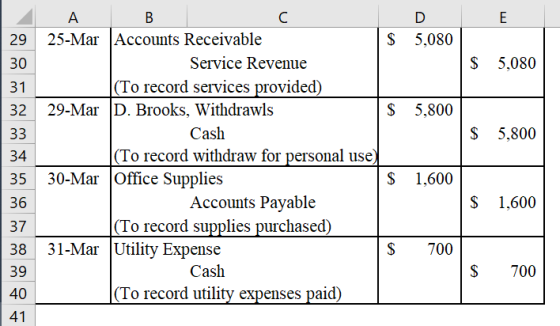Ε $ 5,080 29 30 $ 5,080 31 32 $ 5,800 $ 5,800 А. B 25-Mar Accounts Receivable Service Revenue (To record services provided) 2