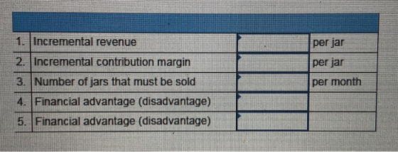 per jar per jar Incremental revenue 2. Incremental contribution margin 3. Number of jars that must be sold 4. Financial advan