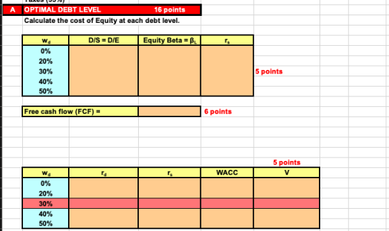 OPTIMAL DEBT LEVEL 16 points Calculate the cost of Equity at each debt level. DIS = D/E Equity Beta BL W 0% 20% 30% 40% 50% 5