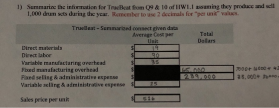 1) Summarize the information for TrueBeat from Q9 & 10 of HW 1.1 assuming they produce and sell 1,000 drum sets during the ye