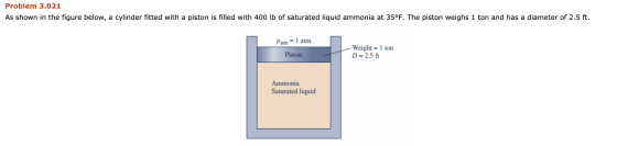 Problem 3.021 As shown in the figure below, a cylinder fitted with a piston is filled with 400 lb of saturated liquid ammonia
