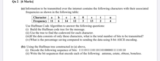Qu 2: [6 Marks) (a) Information to be transmitted over the internet contains the following characters with their associated f