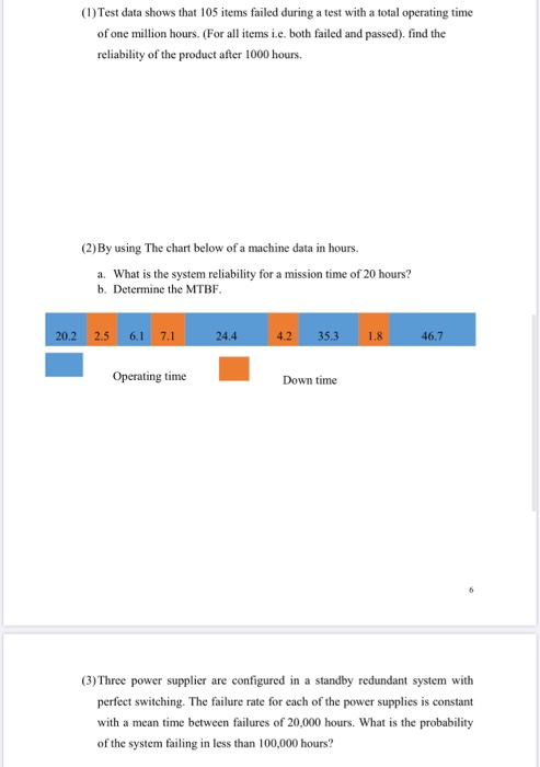 (1) Test data shows that 105 items failed during a test with a total operating time of one million hours. (For all items i.e.