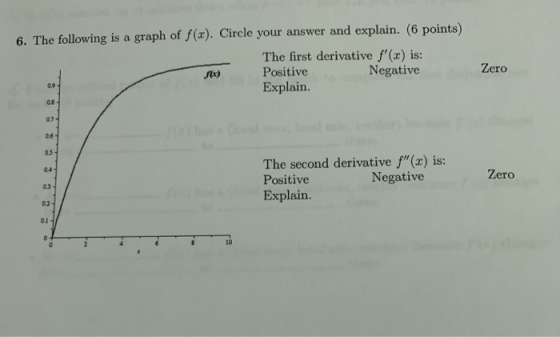 6. The following is a graph of f(a). Circle your answer and explain. (6 points) The first derivative f(x) is: Positive Negat