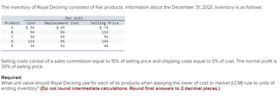The inventory of Royal Decking consisted of five products. Information about the December 31, 2021, inventory is as follows: