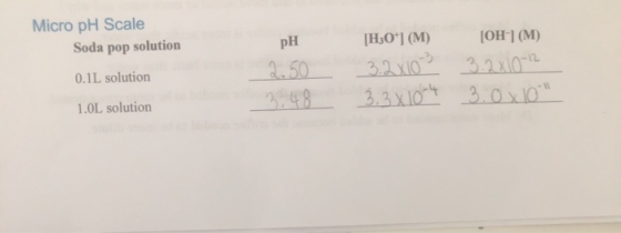 Micro pH Scale Soda pop solution pH 0.1L solution 2.50 3:48 [H30*] (M) [OH-](M) 3.2x103 3.2x10-12 3.3610-4 3.0x10 1.0L solut