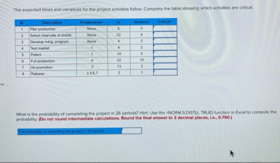 The expected times and variances for the project activities follow. Complete the table showing which activities are critical
