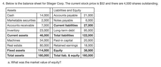 4. Below is the balance sheet for Stieger Corp. The current stock price is $52 and there are 4,500 shares outstanding. Assets
