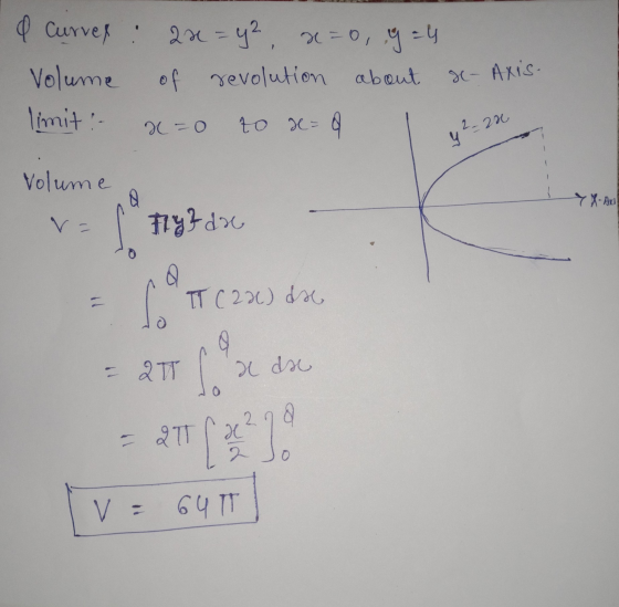 & Curves : 2x = y² x=0, g = 4 Volume of revolution about limit - x=0 to d=4 se- AXIS- 42-22 Volume zda va n° 7143d = T (22) d