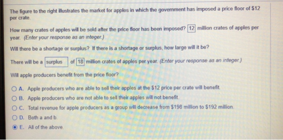 The figure to the right illustrates the market for apples in which the government has imposed a price floor of $12 per crate.