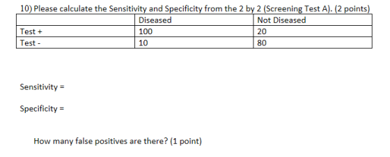 10) Please calculate the Sensitivity and Specificity from the 2 by 2 (Screening Test A). (2 points) Test + Test- Diseased 100 10 Not Diseased 20 80 Sensitivity Specificity How many false positives are there? (1 point)