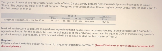 Two grams of musk oil are required for each bottle of Mink Caress, a very popular perfume made by a small company in western