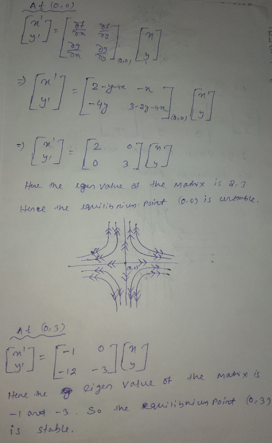At (0,0) on (0,0) 2-m n 3-27-4n 2 Hene fhe gen value 0f the Matrx s 8,3 (o,0 is uneble Henee ahe 12 Mari x is the eigen value