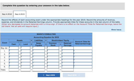 Complete this question by entering your answers in the tabs below. Req A 2018 Req A 2019 Record the effects of each accountin