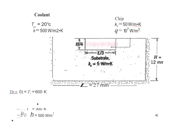 Coolant T = 20°C h=500 W/m2.K. Chip k=50 W/m•K q=107W/m3 00 -13 Substrate, * 5 Wim H = 12 mn -0.27 mm Irx,0) = T; = 600 K ---