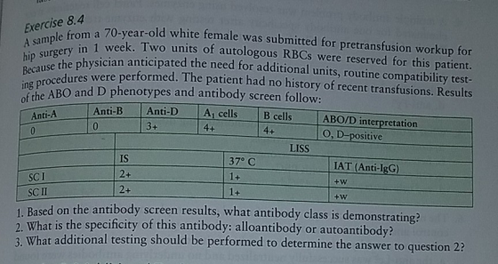 Exercise 8.4 A sample from a 70-year-old hip surgery in 1 week Because the physician antic ing procedures were perf Anti-A 70