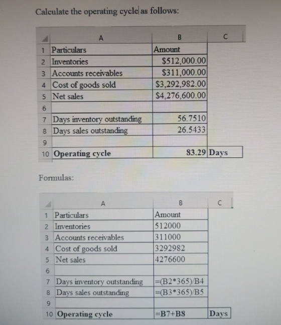 Calculate the operating cycle as follows: 1 Particulars 2 Inventories 3 Accounts receivables 4 Cost of goods sold 5 Net sales