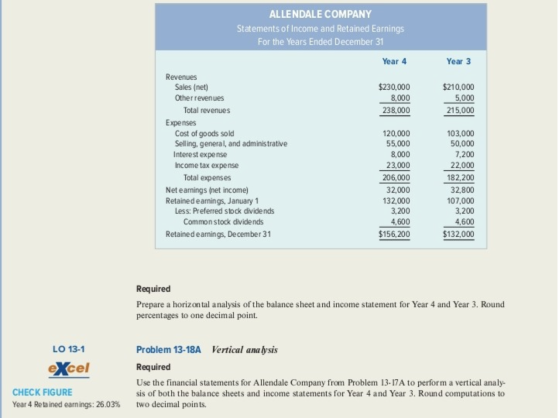 ALLENDALE COMPANY Statements of Income and Retained Earnings For the Years Ended December 31 Year 4 Year 3 $230,000 8,000 238