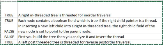 TRUE TRUE A right in-threaded tree is threaded for inorder traversal Each node contains a boolean field which is true if the