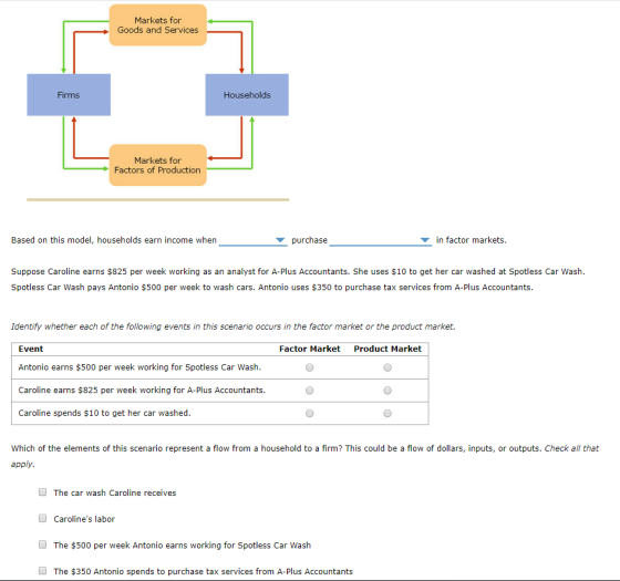 Markets for Goods and Services Firms Households Markets for Factors of Production Based on this model, households earn income