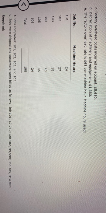 c. Factory overhead costs incurred on account, $5,650. d. Depreciation of machinery and equipment, $1,380. e. The factory ove