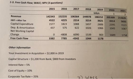 1-3. Free Cash Flow; WACC; NPV (3 questions) 2015 2016 2017 2018 2021 Revenue EBIT + After Tax Capital Expenditure Dep. & Amo