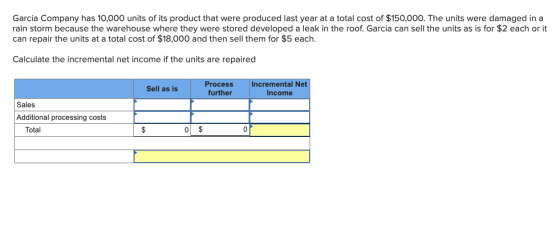 Garcia Company has 10,000 units of its product that were produced last year at a total cost of $150,000. The units were damag