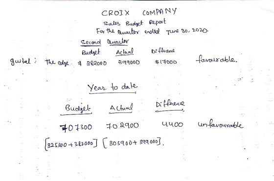 СоMPANY Sal Budget eepost For the auator enolsd Tuna 30, 2020 CROIX Second auarlor Budget Actiel Difhuone favousable gulal Th