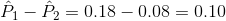 P-P = 0.18 – 0.08 = 0.10