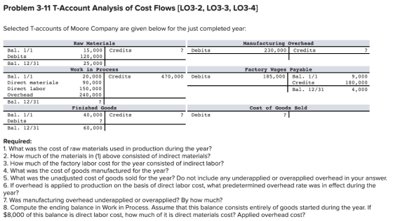 Problem 3-11 T-Account Analysis of Cost Flows (LO3-2, LO3-3, LO3-4) Selected T-accounts of Moore Company are given below for