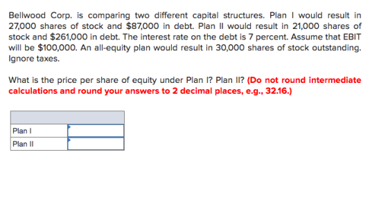 Bellwood Corp. is comparing two different capital structures. Plan I would result in 27,000 shares of stock and $87,000 in de