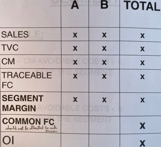TOTAL SALES TVC CMCM-AVOID TRACEABLE FC SEGMENT MARGIN COMMON FC should not be allocated to move OI مصنف X