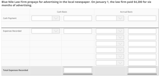 Blue Nile Law Firm prepays for advertising in the local newspaper. On January 1, the law firm paid $4,200 for six months of a