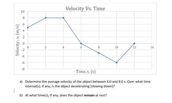 Velocity Vs. Time 10 8 6 Velocity , v, (m/s) 0 2 4 6 8 10 12 14 -4 -6 -8 Time, t, (s) a) Determine the average velocity of th