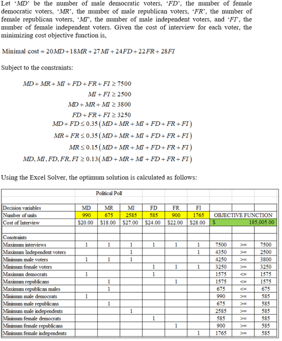 Let MD be the number of male democratic voters, FD, the number of female democratic voters, MR, the number of male republican voters, FR, the number of female republican voters, MT, the number of male independent voters, and FI, the number of female independent voters. Given the cost of interview for each voter, the minimizing cost objective function is, Minimal cost - 20MD+18MR 27 MI +24FD +22FR+ 28FI Subject to the constraints MD+MR+MI FD+FR+ FI2 7500 MI FI 2 2500 MD +MR+MI2 3800 FD+FR+ FI2 3250 MD+FDS 0.35 (MD+MR+MIFD+FR+FI) MR+FR0.35 (MD+MR+MI FD+ FR+FI MR 0.15 (MD+MIR + M1 + FD + FR + FI ) MD, MI, FD, FR, FI 20.13(MD+MR+M FD+FR+FI) Using the Excel Solver, the optimum solution is calculated as follows Political Poll Decision variables Number of units Cost of Interview MD 990 MR 675 2585 585 MI FR FI 1765 OBJECTIVE FUNCTION 185,005.00 Constraints Maximum interviews 7500>- 4350 4250 3250 1575 1575 675 990 675 2585 585 900 1765 7500 2500 3800 3250 1575 1575 675 585 585 585 585 585 585 voters Minimum male voters Minimum female voters Maximum republicans Maximumi Minimum male democrats Minimum male republicans Minimum male Minimum female democrats Minimum female republicans Minimum female in blican males ents