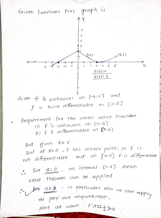 Given Functions Frol) graph is N FI) (61) - -4 -3 -2 -1 1 2 3 4 5 6 F130 F(6)= 1 OWN Given F is continuous on [-416 and is t