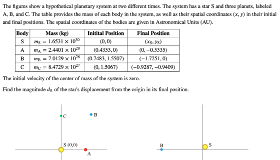 The figures show a hypothetical planetary system at two different times. The system has a star S and three planets, labeled A