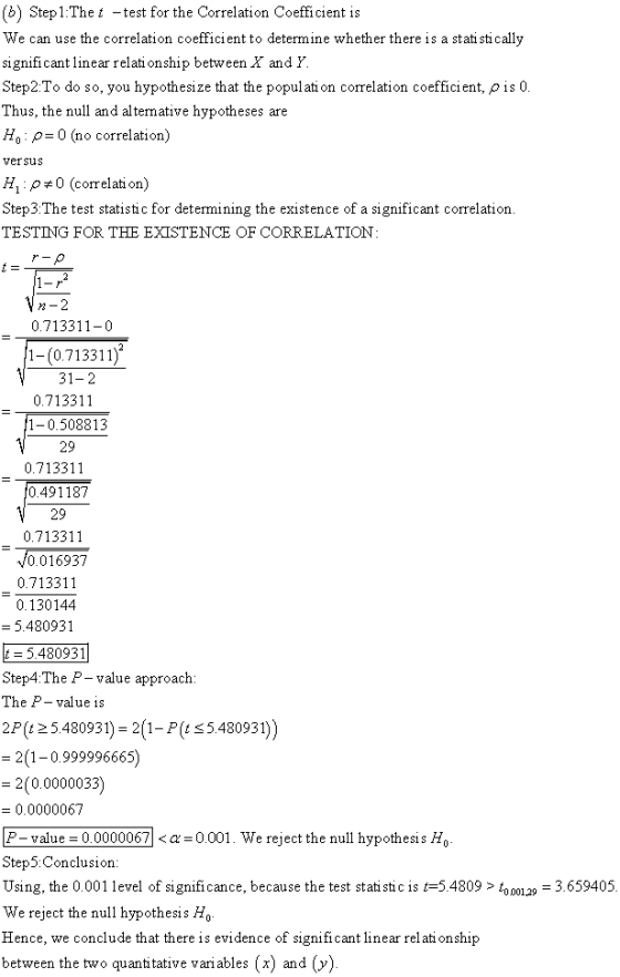 (b) Step1 Thet -test for the Correlation Coeffi cient is We can use the correlation coefficient to determine whether there is a stati sti cally significant linear relati onship between X andY Step2:To do so, you hypothesize that the popul ati on correlation coefficient, pis 0 Thus, the null and alternative hypotheses are Ho p-0 (no correlation) versus H1 : #0 (correlation) Step3:The test statistic for determining the existence of a significant correlation. TESTING FOR THE EX STENCE OF CORRELATION 0.713311-0 1-(0.713311) 31-2 0.713311 1-0.508813 29 0.713311 0.491187 29 0.713311 0.016937 0.713311 0.130144 5.480931 = 5.480931 Step4:The P- value approach The P - value is 2P (t25.480931) 2(1-P(ts5.480931) 2(1-0.999996665) = 2(0.0000033) 0.0000067 P- value 0.0000067<0.001. We reject the null hypothesis H. Step5:Conclusion Using, the 0.001 level of significance, because the test stati stic is t-5.4809 > t We reject the null hypothesis H,o Hence, we conclude that there is evidence of significant linear rel ati onship between the two quanti tative variables (x) and (y 4001,29 = 3.659405