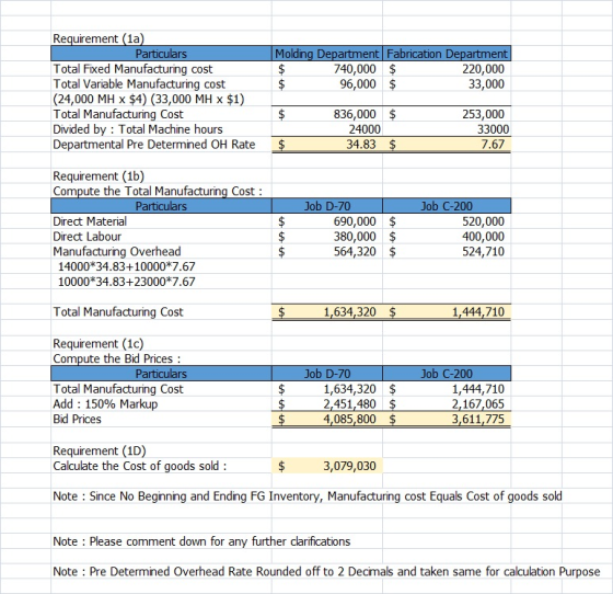 Requirement (1) Particulars Total Fixed Manufacturing cost Total Variable Manufacturing cost (24,000 MH x $4) (33,000 MH x $1